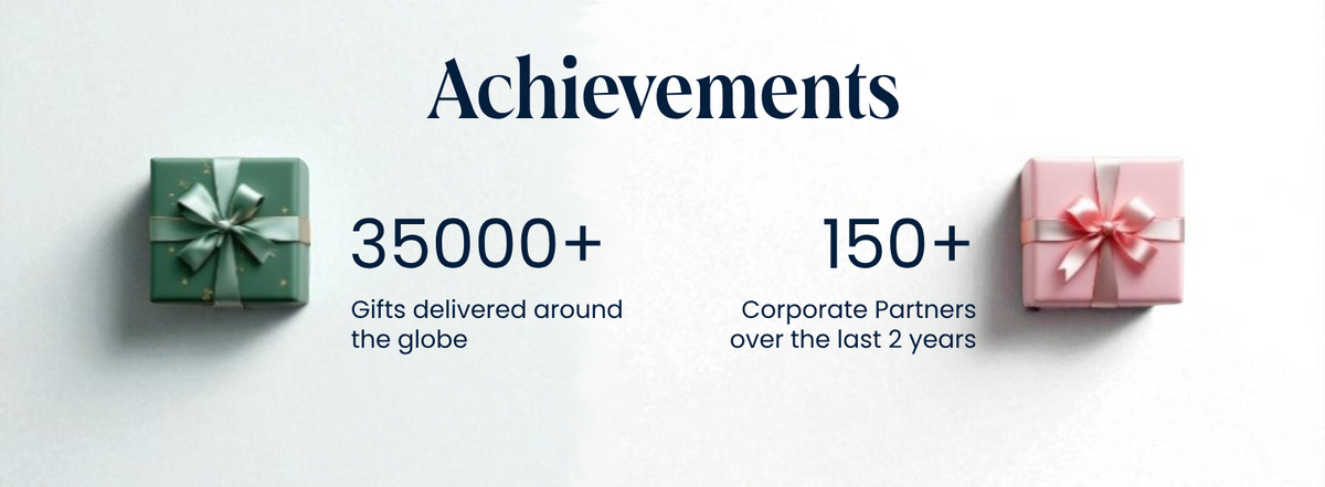 Achievements: 35,000+ gifts delivered around the globe and 150+ corporate partners over the last 2 years.